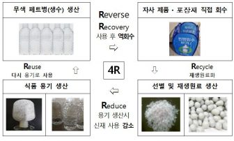 07_환경관리공단