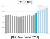 포르투갈