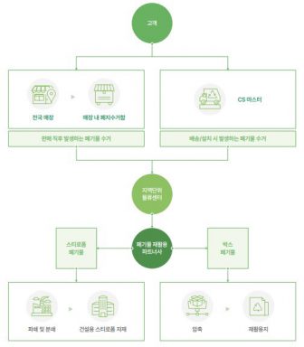 롯데하이마트
